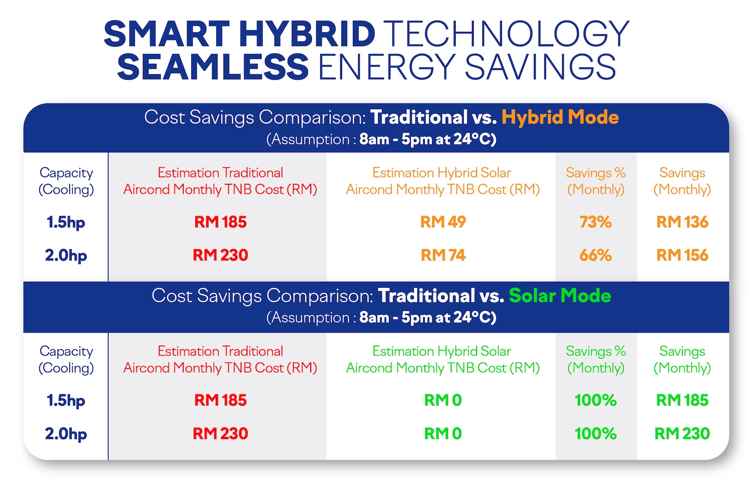 Superen smart hybrid technology with intelligent power management
